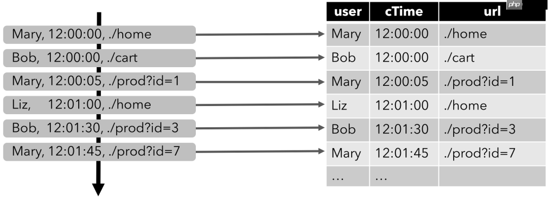 Flink Table&SQL必知必会(干货建议收藏)