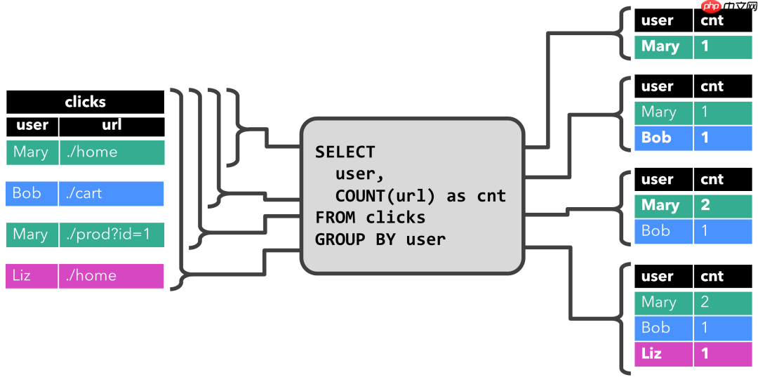 Flink Table&SQL必知必会(干货建议收藏)