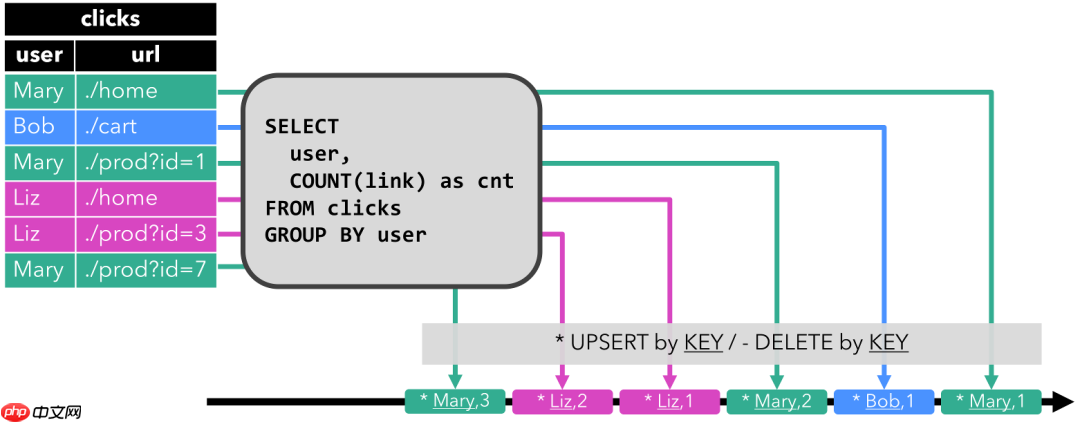 Flink Table&SQL必知必会(干货建议收藏)