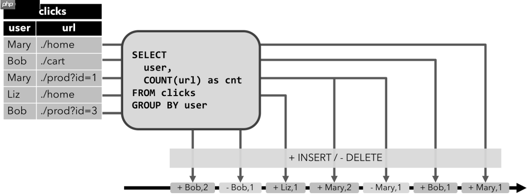 Flink Table&SQL必知必会(干货建议收藏)