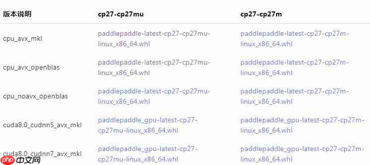 速成记｜安装PaddlePaddle到底分几步？