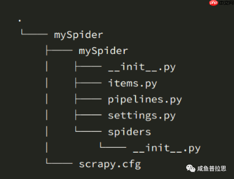 Python | Python学习之初识Scrapy