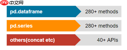 想让pandas运行更快吗？那就用Modin吧