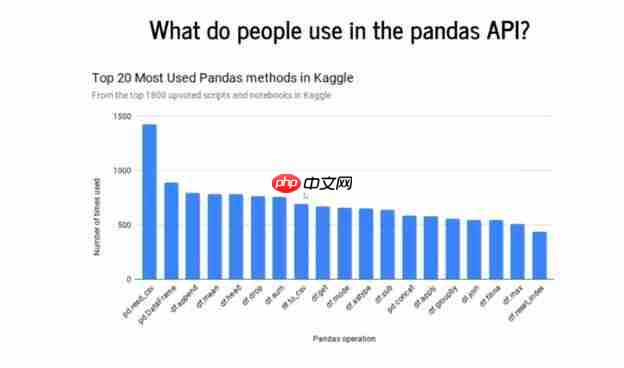 想让pandas运行更快吗？那就用Modin吧
