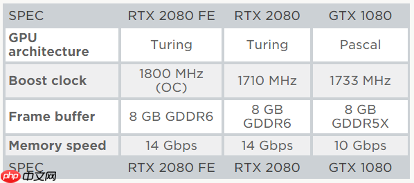 业界 | 英伟达新利剑：发布RTX20系列新显卡，图灵框架铺垫