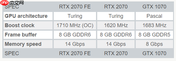 业界 | 英伟达新利剑：发布RTX20系列新显卡，图灵框架铺垫