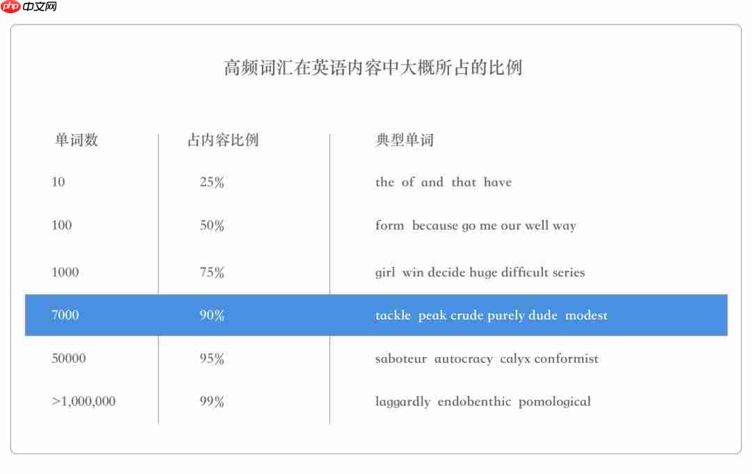 推荐两款软件：PanDownload 与 Anki