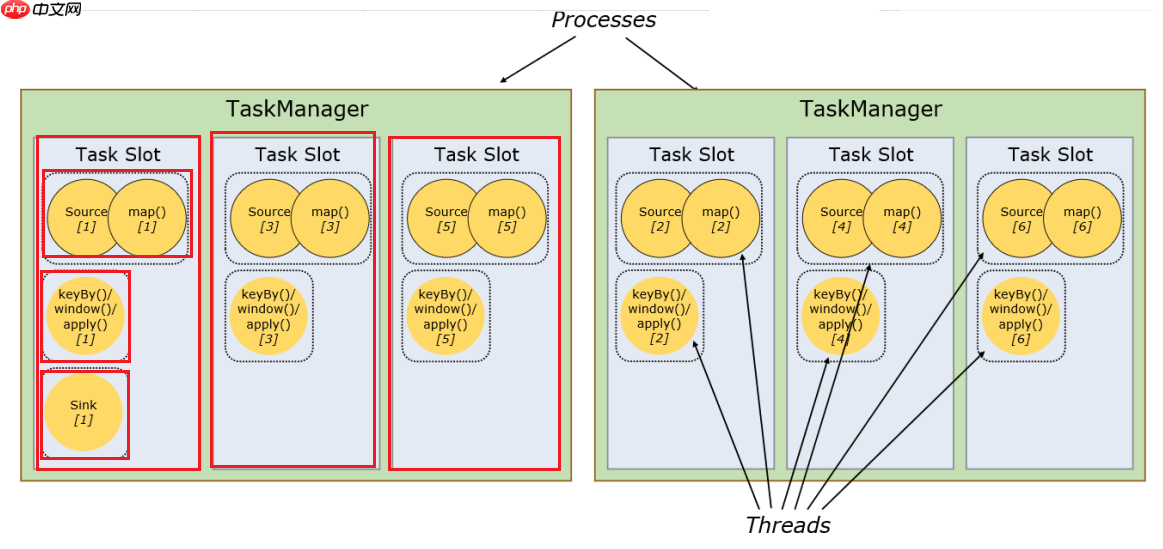 2021年最新最全Flink系列教程_Flink原理初探和流批一体API(二.五)