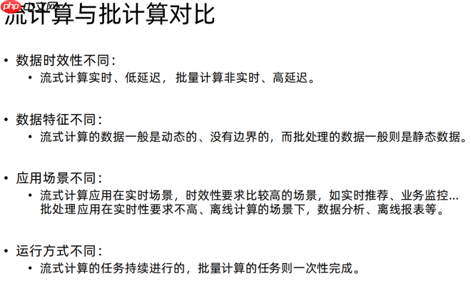 2021年最新最全Flink系列教程_Flink原理初探和流批一体API(二.五)