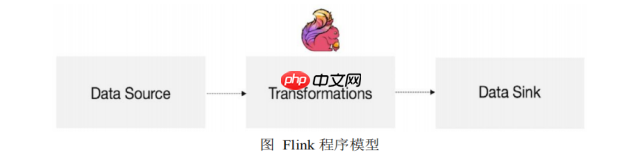 2021年最新最全Flink系列教程_Flink原理初探和流批一体API(二.五)