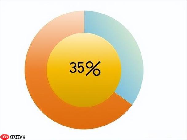如何求百分比的差值_求百分比差值的计算公式和例子解析。