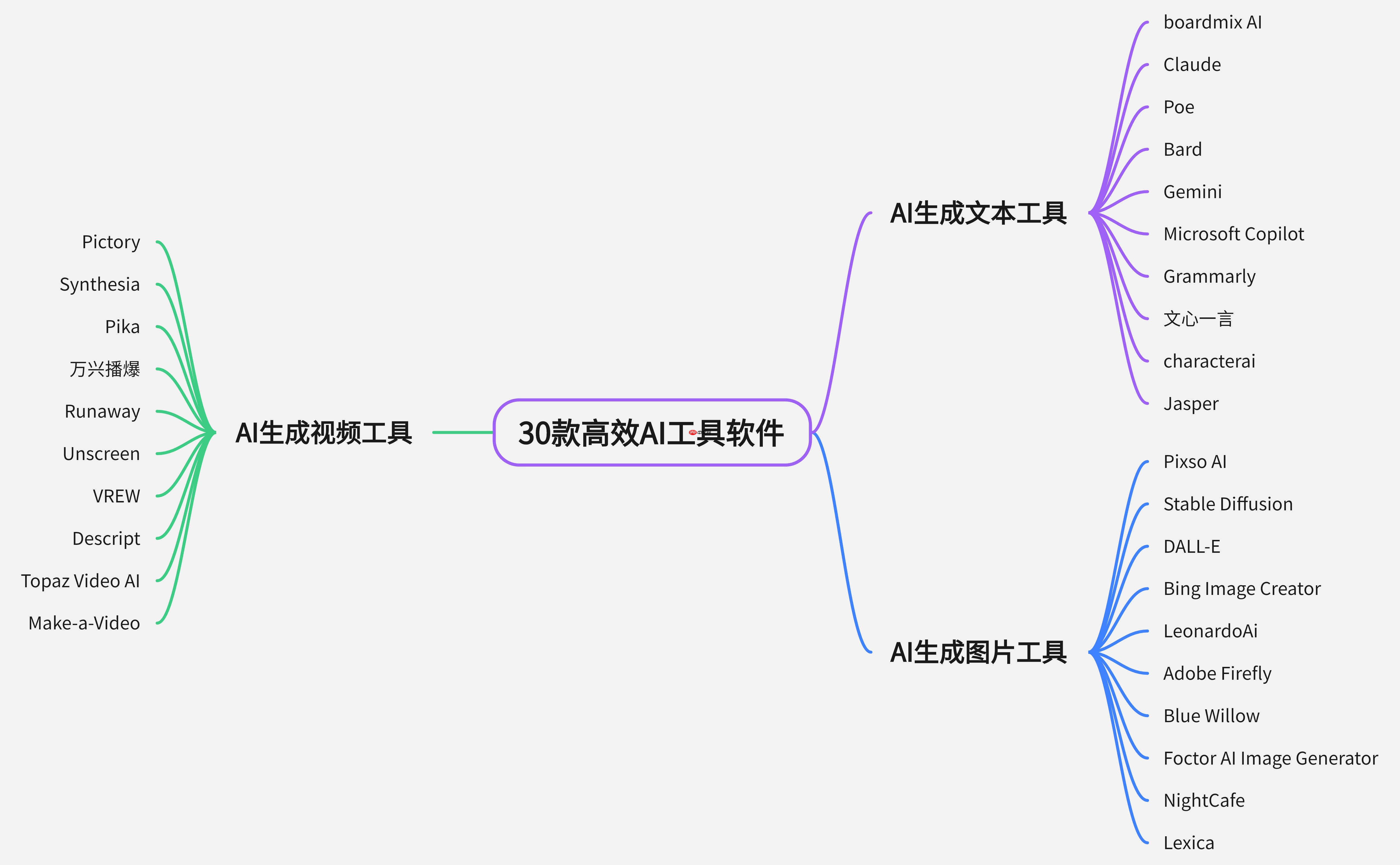 可灵AI怎么导出高品质视频文件_可灵AI视频导出格式选择