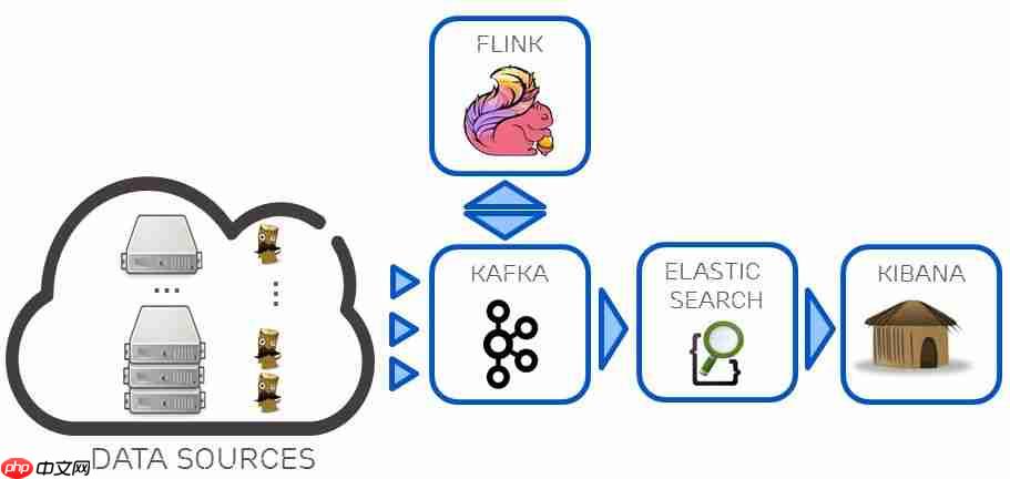 大数据架构如何做到流批一体？