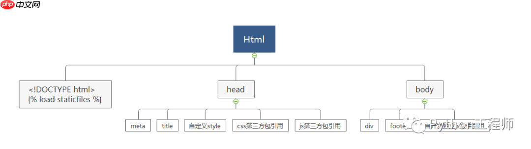可视化-bokeh-02-Django中部署