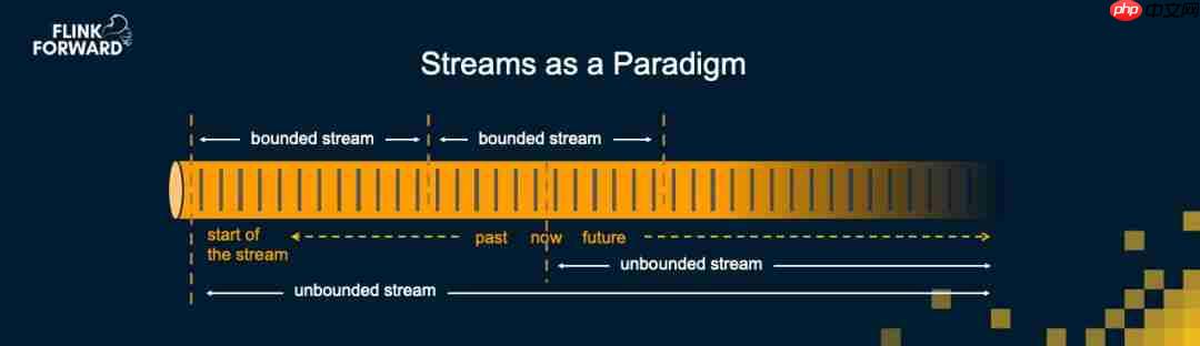 凭什么说流处理是未来？