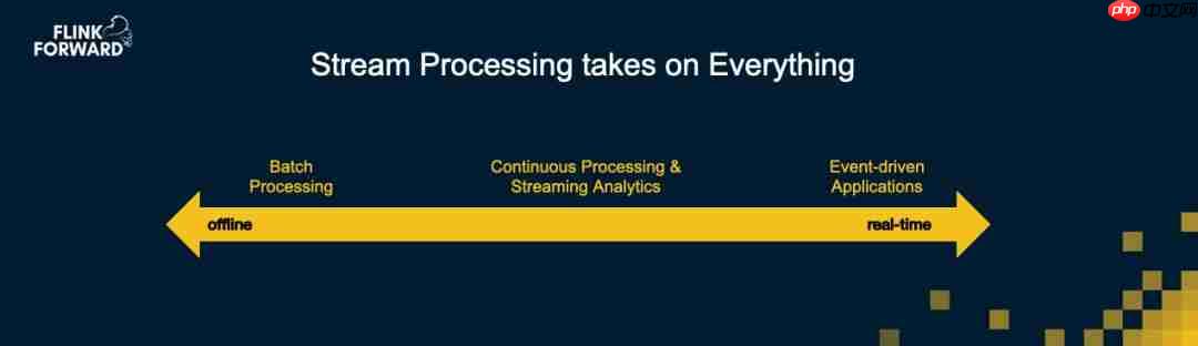 凭什么说流处理是未来？