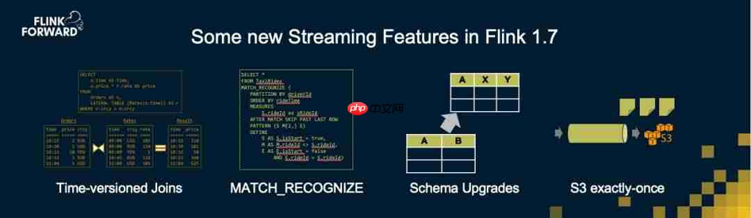 凭什么说流处理是未来？