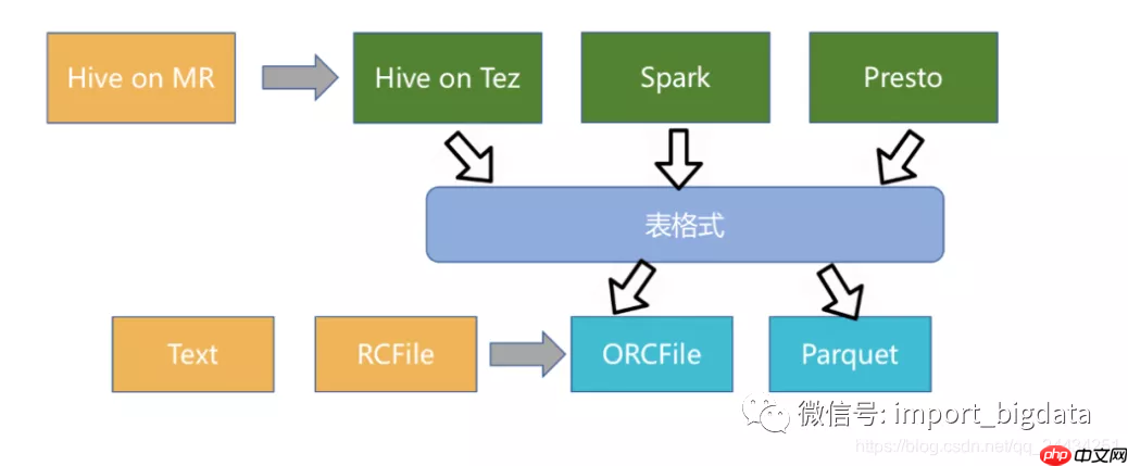 实时方案之数据湖探究调研笔记