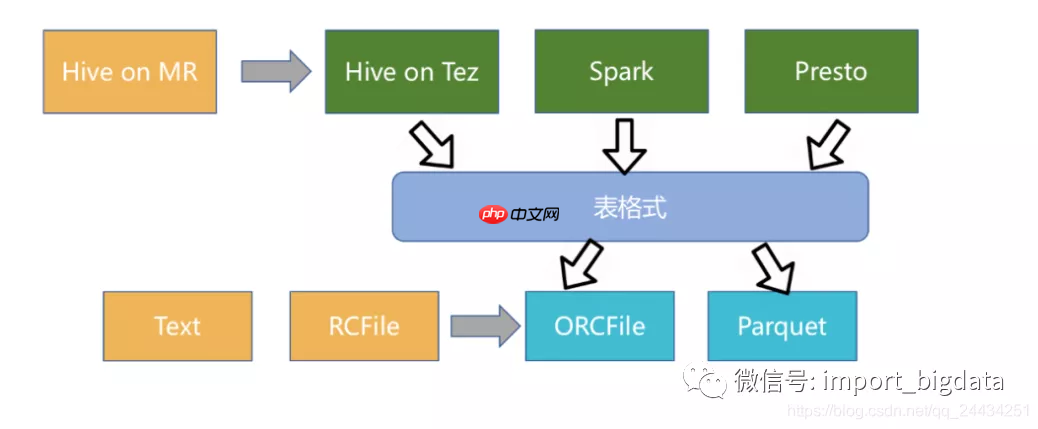 实时方案之数据湖探究调研笔记