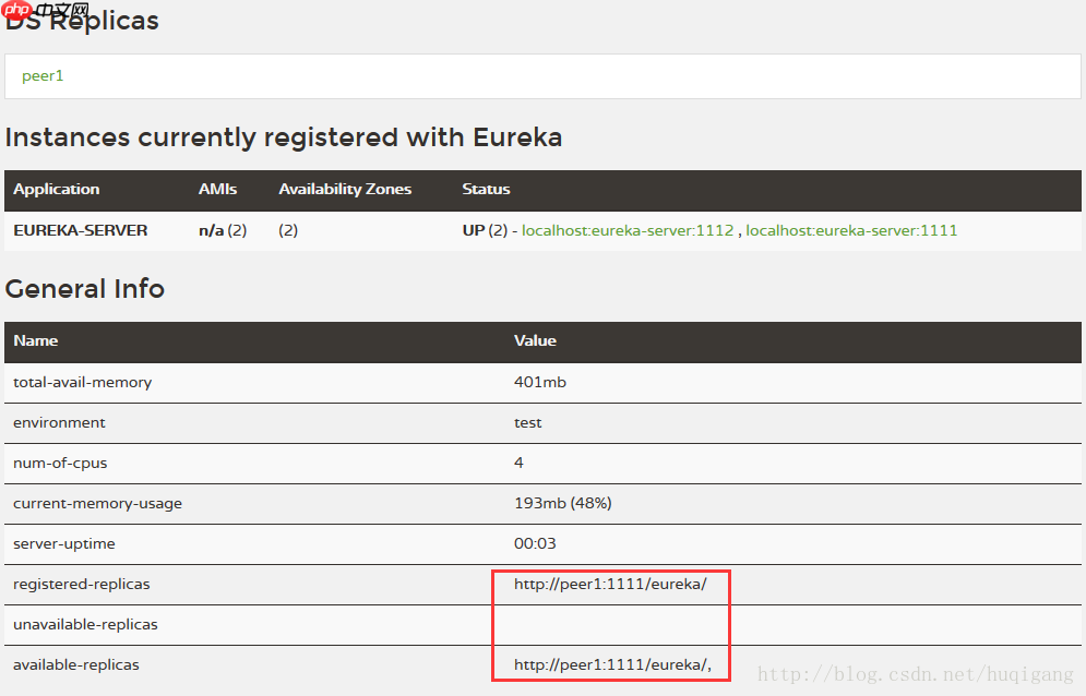 Spring Cloud学习（2）——高可用Eureka Server
