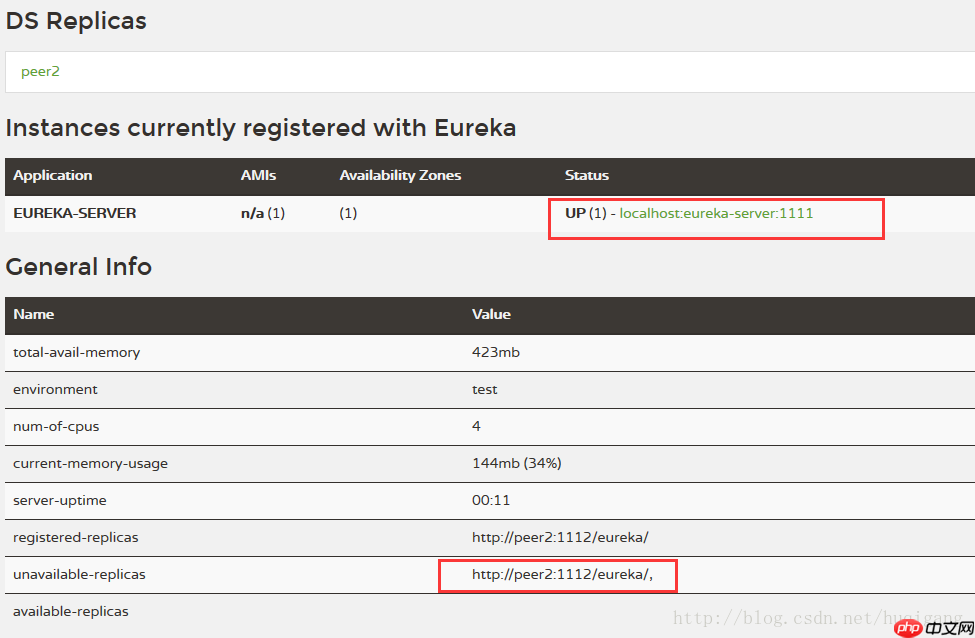 Spring Cloud学习（2）——高可用Eureka Server