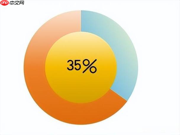 百分比在财务中的应用_百分比在财务计算中的应用方法解析。