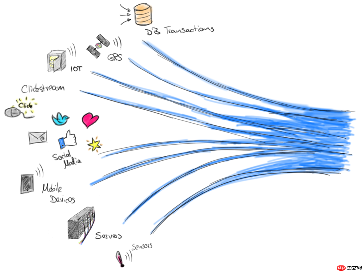 Flink 动态表的持续查询