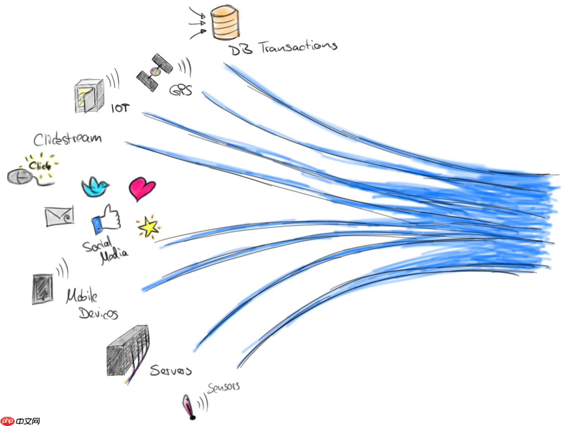 Flink 动态表的持续查询