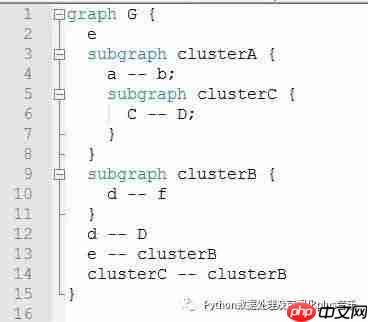 敲代码前先构思一下-Graphviz-01