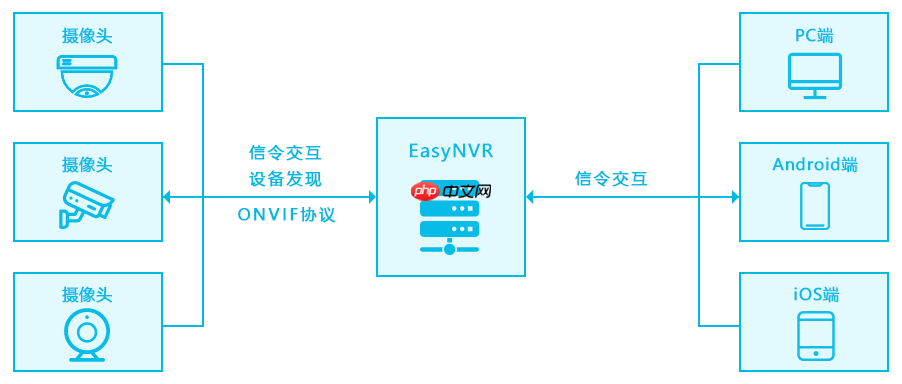 EasyNVR在Windows重启时提示“进程意外终止”问题解析