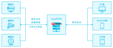 EasyNVR在Windows重启时提示“进程意外终止”问题解析