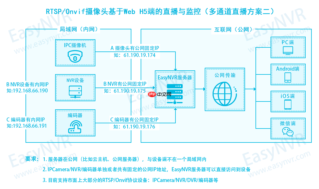 EasyNVR在Windows重启时提示“进程意外终止”问题解析