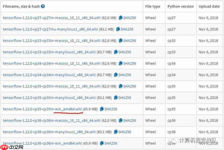需重视! | 深度学习网络环境搭建大全(下)
