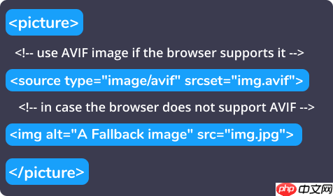 什么是AVIF？如何在你的网站上使用AV1图像格式的图像
