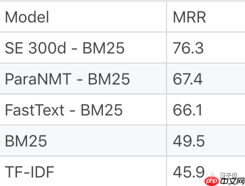 编程神器来了!写代码、搜问题,全部都在「终端」完成!是时候入手了