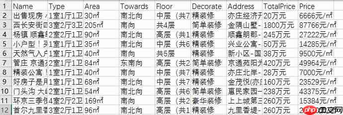 Python 爬取北京二手房数据,分析北漂族买得起房吗? | 附完整源码