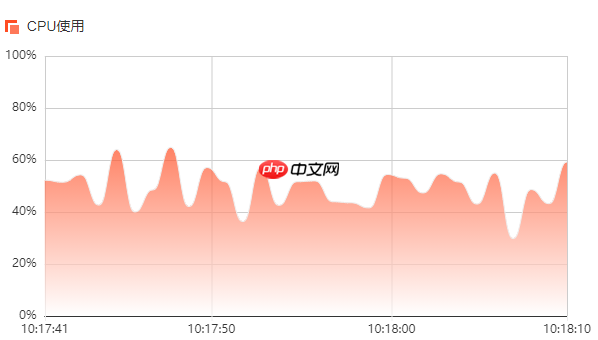 EasyCVR播放时cpu占用率较高的原因分析及解决方法