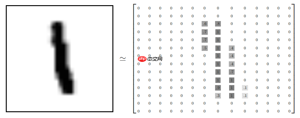 MNIST 机器学习入门（TensorFlow）
                                                                           