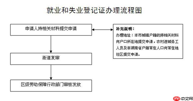 失业证如何补办_失业证补办的详细流程与材料