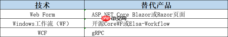 .NET平台系列13 .NET5 统一平台