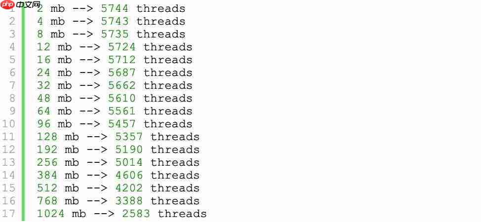 JVM最多支持多少个线程？