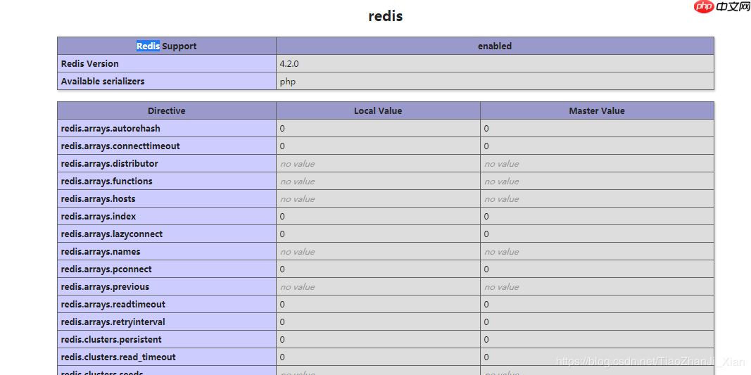 windows安装redis、php