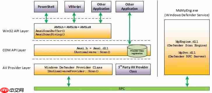 OffenSive Csharp Development Part5 && 星球来袭
