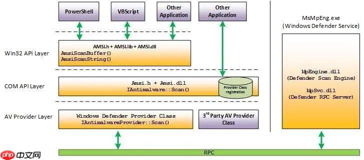 OffenSive Csharp Development Part5 && 星球来袭