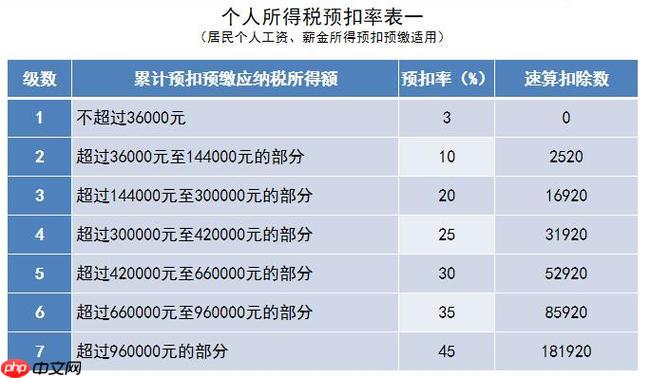 奖金并入综合所得怎么计算个税_奖金并入综合所得计算个税详解。