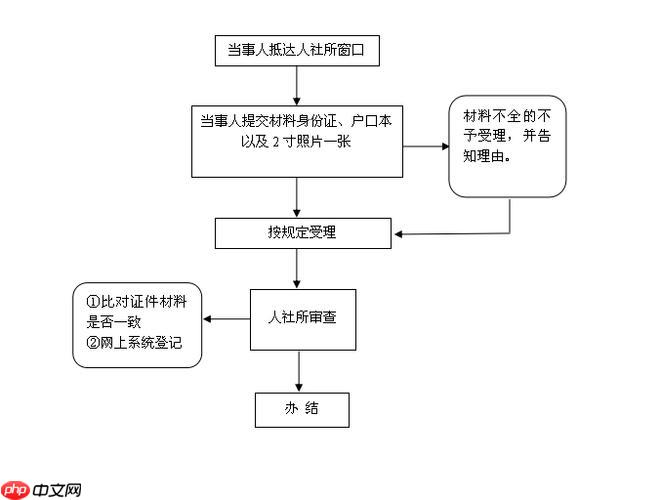 什么是失业证_失业证的定义与作用详解