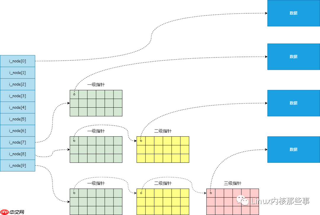 图解 Linux 文件系统