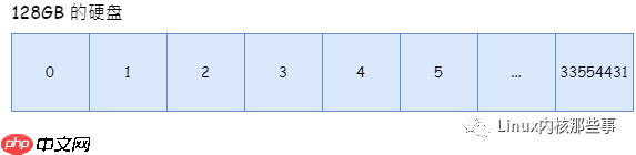图解 Linux 文件系统