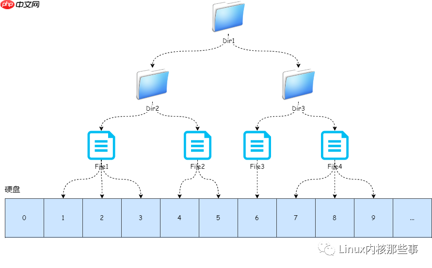 图解 Linux 文件系统