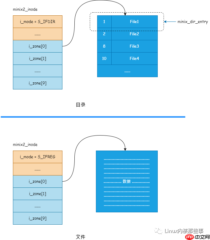 图解 Linux 文件系统
